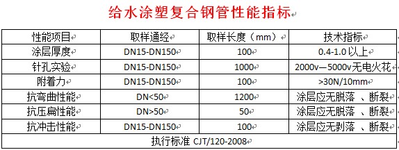 哪里买品质好的内涂pe钢管深层防腐