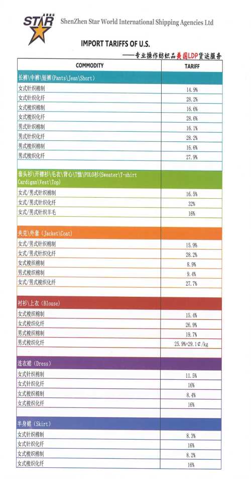 专业服装美国LDP门到门货运代理