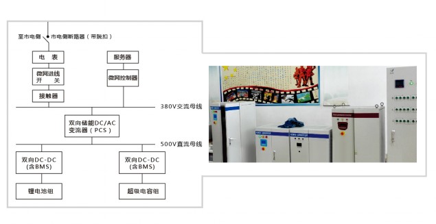 储能DC-AC变流系统 储能变流仿真平台厂家直销