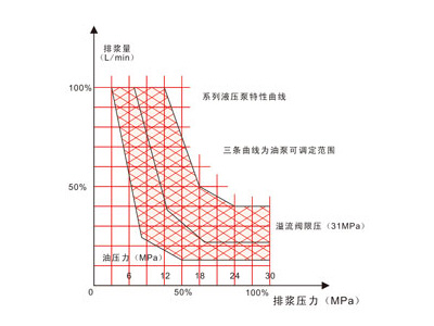 长城注浆液压注浆泵怎么样——厂家供应高压注浆泵