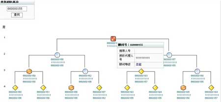 双轨层碰点碰代数奖直销软件直销系统开发