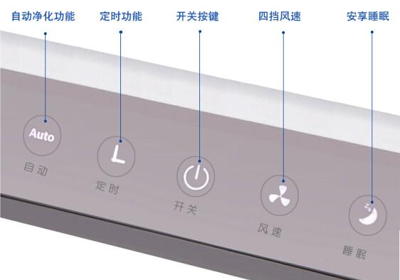 中国空气净化器xx排名 山东家用空气净化器生产商