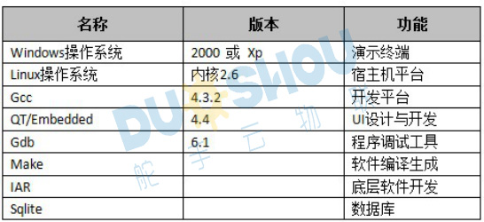 舵手云烟草仓库物联网解决方案