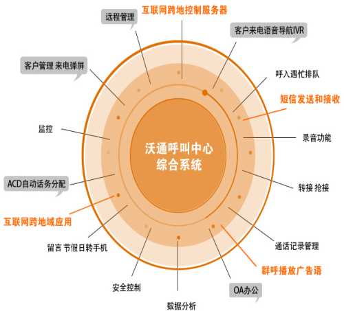 广东语音呼叫中心系统提供商