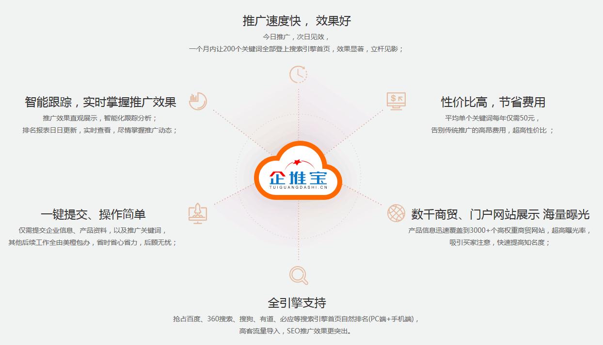 长春网络营销软件 专业网络营销公司