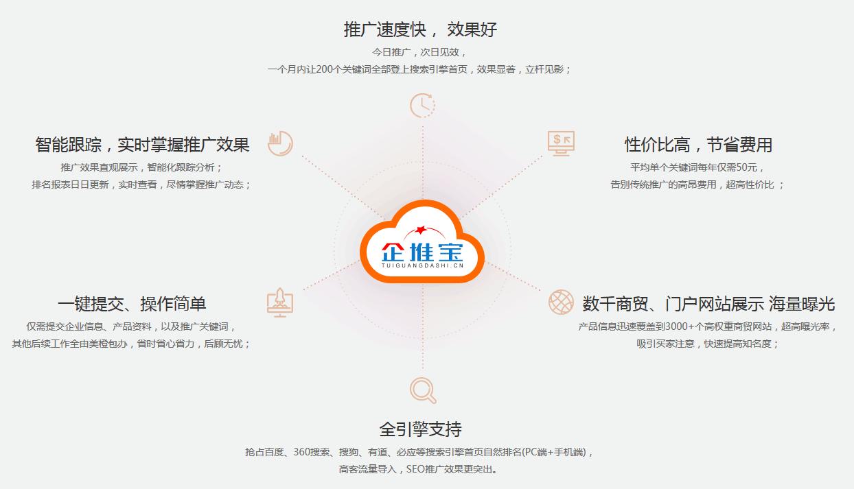 长春网络营销软件-吉林微信网络营销软件