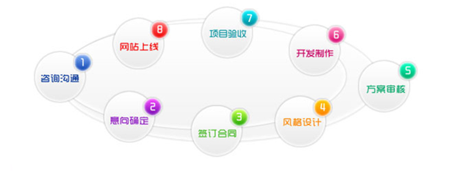 安陆三级分销开发费用