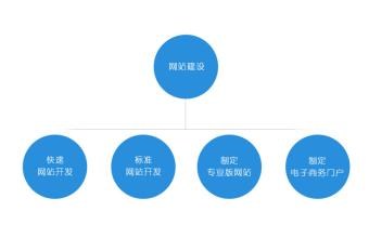 app系统开发公司-企业门户系统开发公司