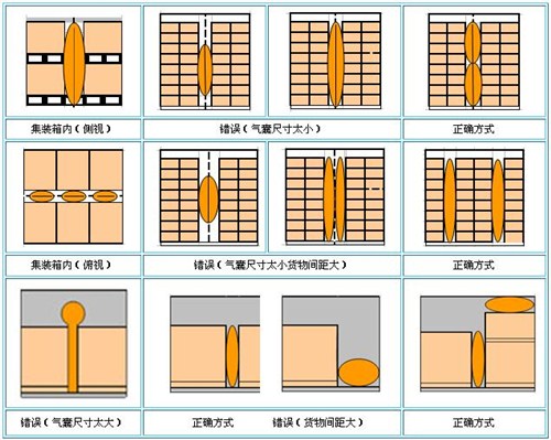 广州周固公司专业供应充气袋：货柜充气袋公司