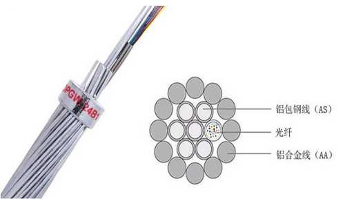OPGW光缆 架空地线复合光缆