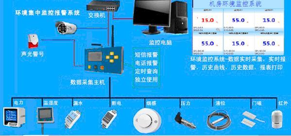 深圳博物馆环境监控在线系统销售