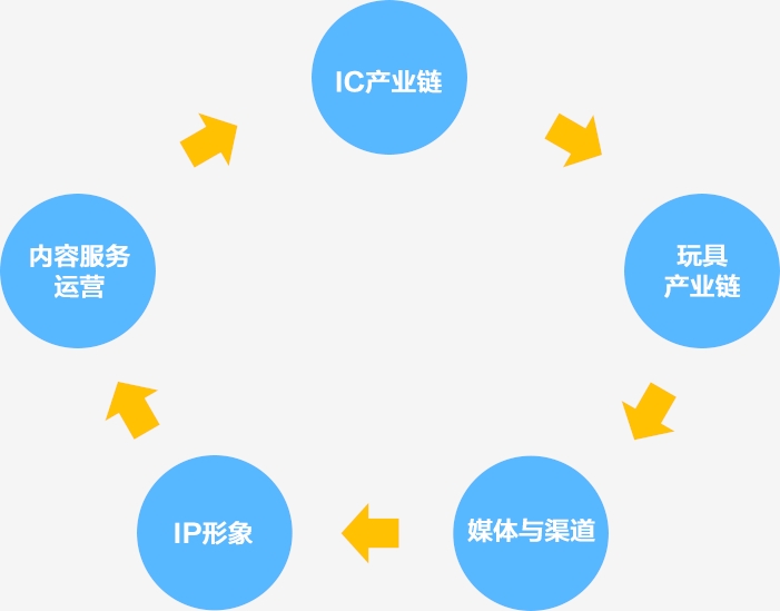 晋城市贝美物联专业从事智能早教机、物联云、智能赛车、联网音