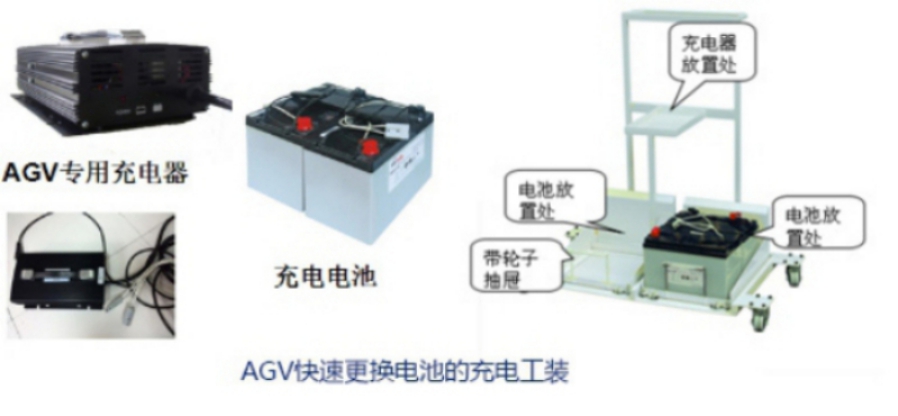 agv自动导引车控制系统