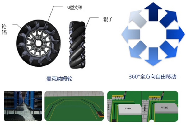 agv自动搬运车控制系统