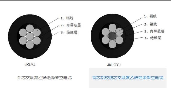 电力电缆|广州电缆厂有限公司|xx工业品、电工电、电线电缆领