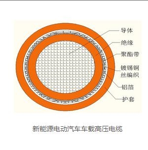 电力电缆|品质有障，广州电缆厂充电桩电缆只提供最合适的给您