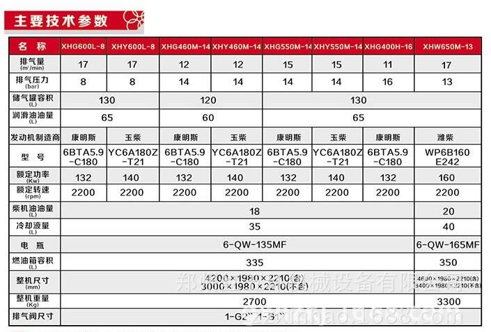 郑州实惠的中型低压柴油移动式螺杆空压机_厂家直销_工程螺杆式空气压缩机