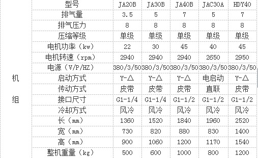 郑州质量良好的JA30B程螺杆空压机出售 程专用螺杆空压机