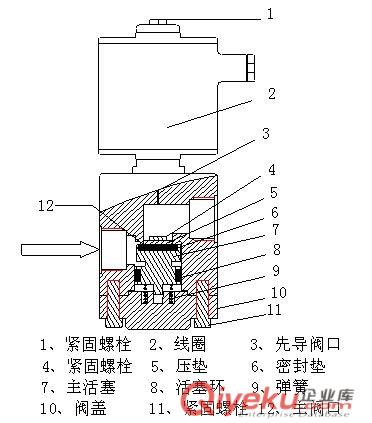 進(jìn)口超高壓電磁閥（進(jìn)口高壓電磁閥）
