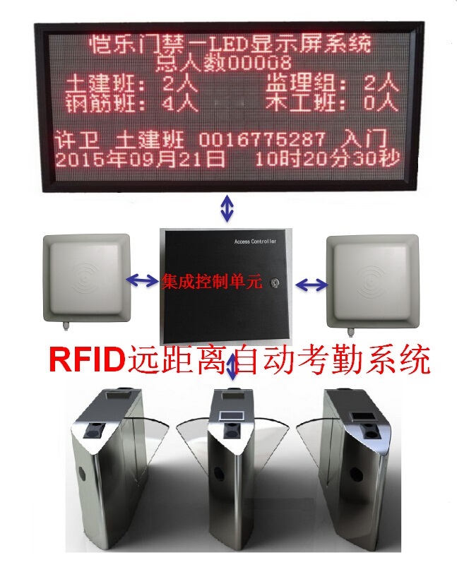 工地自動考勤系統 工地LED顯示系統 RFID自動考勤原始圖片2