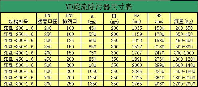 哈尔滨#分离旋流除砂器