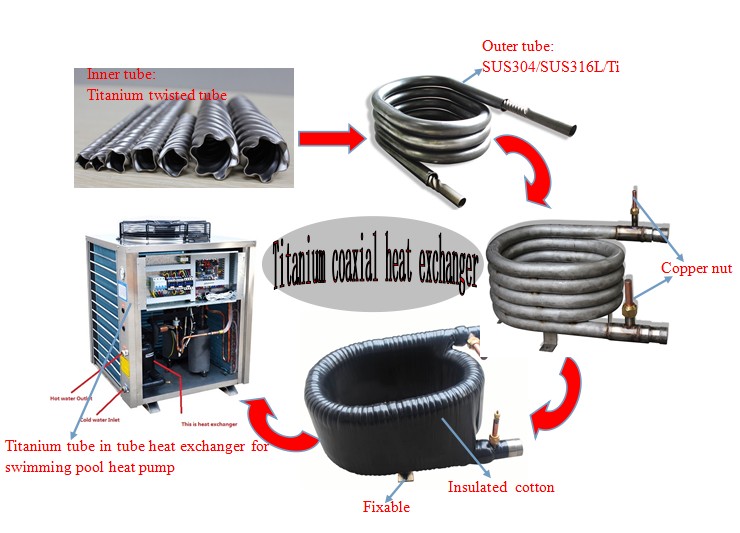 供應熱銷熱泵鈦同軸套管換熱器|OEM鈦蒸發器|ODM鈦冷凝器