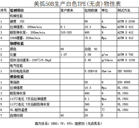 新能源電動汽車充電樁低煙無鹵阻燃電線電纜造粒設備