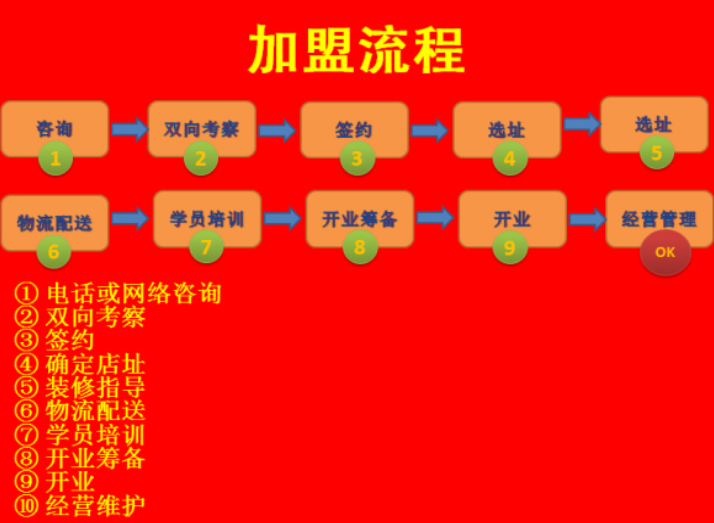 投资项目|食品加盟|年货