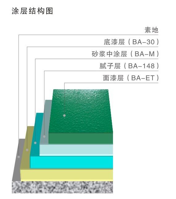 彩田BA-ET皺面防滑地坪 防滑地坪涂料