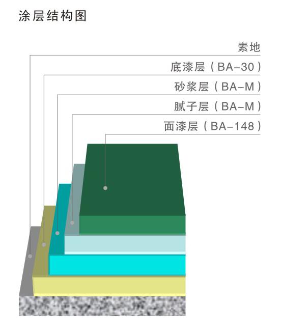 彩田BA-148环氧树脂砂浆平涂地坪