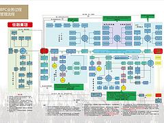 安徽企业销售管理软件|哪里有供应操作方便的业务综合管理系统