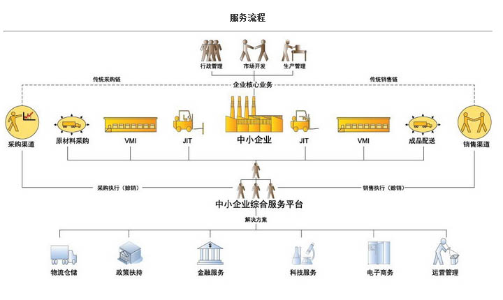 崇文企業(yè)辦公自動化管理系統(tǒng)|安全的企業(yè)辦公自動化管理系統(tǒng)報價