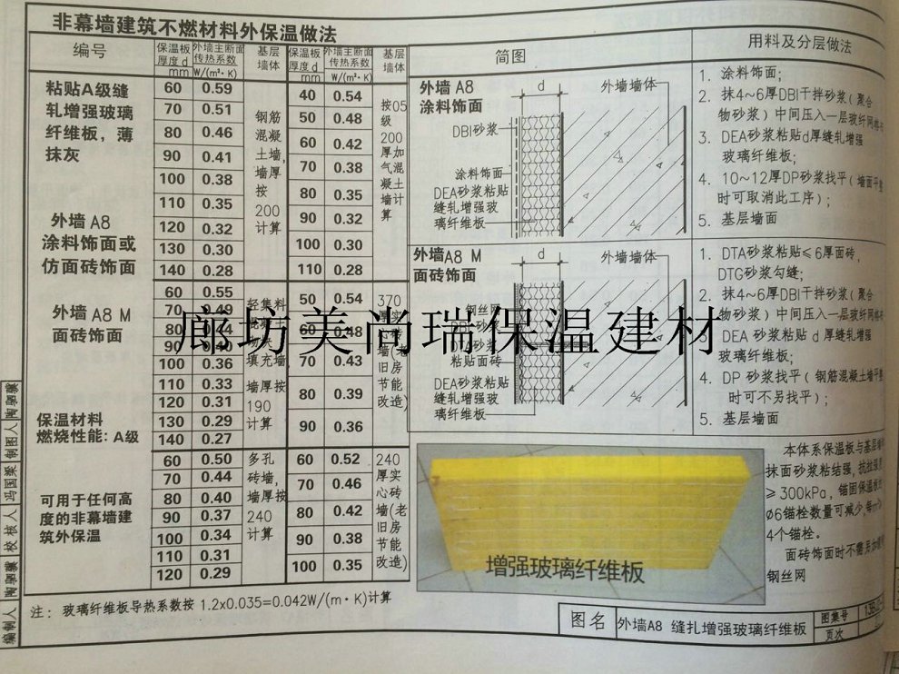 有品質(zhì)的玻璃纖維保溫吸音墻體板推薦：大量供應(yīng)玻璃纖維保溫墻體板