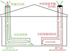 抚顺品牌好的东北火炕保温引风机价格 农村厨房换气扇低价销售