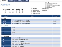 哪里能買到耐用的vmeca中型組合式真空發生器，vtx10vtx20vtx30餅干機器視覺