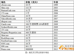 厦门米学域名投资培训哪家信誉好——便利的米学