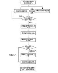 淮南環保公司/淮南環保資質/淮南環保評估/專業化，更放心