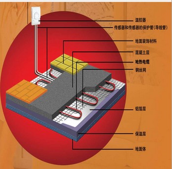 無(wú)錫水地暖報(bào)價(jià)*無(wú)錫水地暖維修價(jià)格*坤鵬供