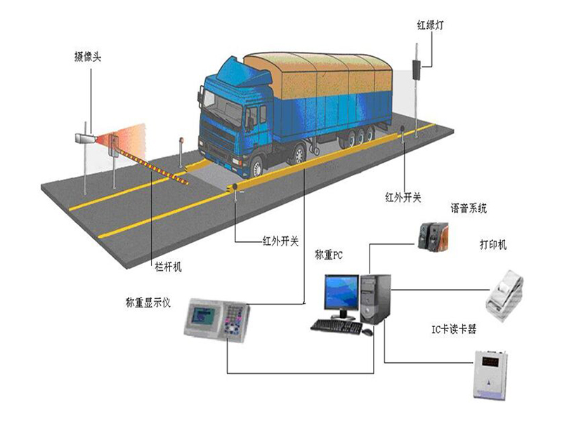 二手地磅維修，廣東信譽(yù)好的地磅批發(fā)商