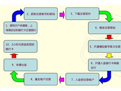 上海市口碑不錯的現貨黃金投資訊息_投資黃金哪家誠信