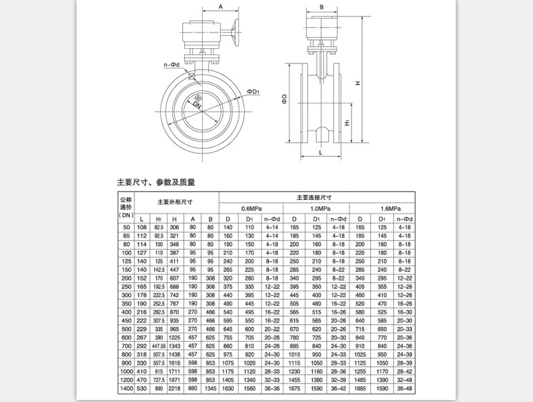 魯臨閥門提供熱門的自動調(diào)節(jié)高溫蝶閥——批發(fā)蝶閥