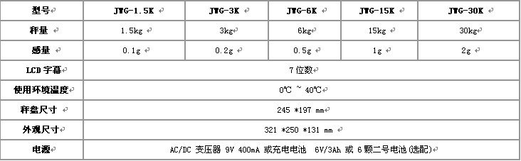 供應廈門地區(qū)好的防水秤|泉州防水海鮮秤