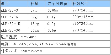 品牌好的計數桌秤在廈門哪里可以買到——惠安臺灣計數桌秤