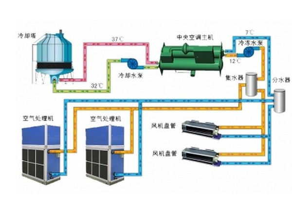 【廠家推薦】好的溴化鋰中央空調提供|萊蕪溴化鋰中央空調