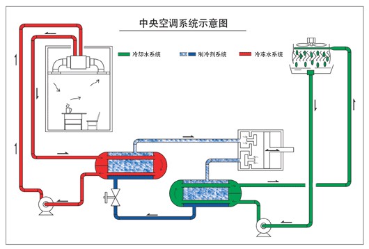 宏來節能——專業的中央空調主機提供商_萊蕪中央空調主機