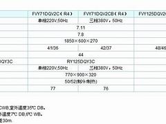 中央空調哪家的比較好_商用中央空調代理