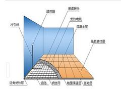 西宁碳纤维电地暖_【荐】兰州碳纤维电地暖公司资讯