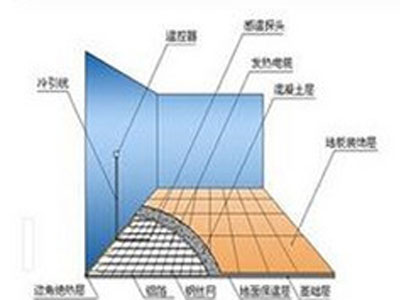 買質量好的碳纖維電地暖，就選暖朝采暖，甘肅碳纖維電地暖