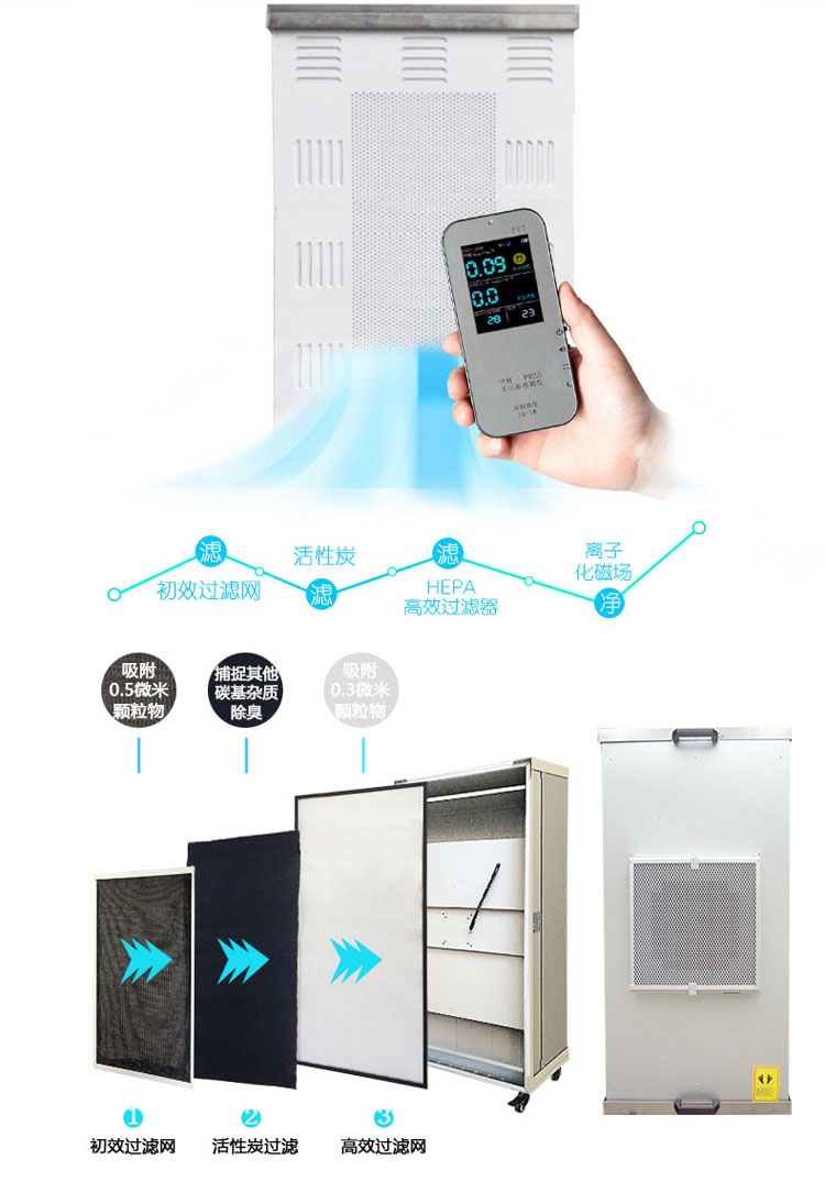 成都家用空氣凈化器，空氣凈化器，ffu凈化器，