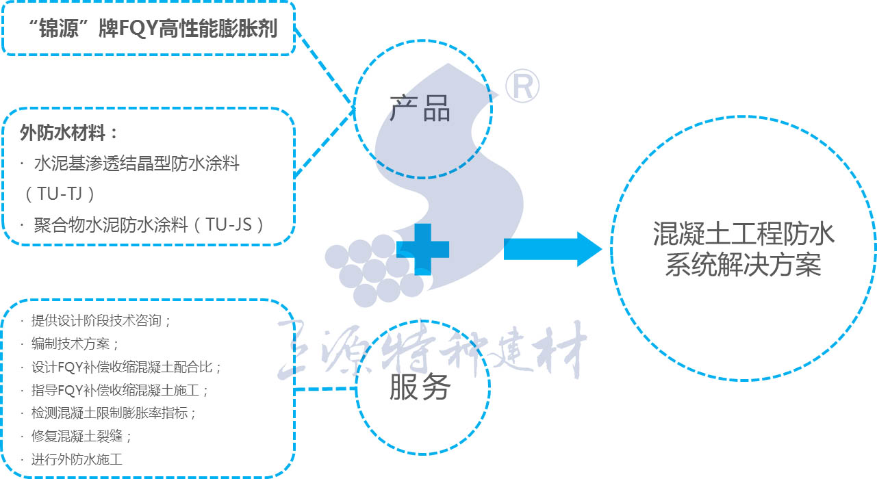 武漢源錦混凝土鋼筋阻銹劑-混凝土鋼筋阻銹劑生產廠家價格銷售